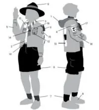 Uniform overzicht scouts